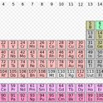 periodic table