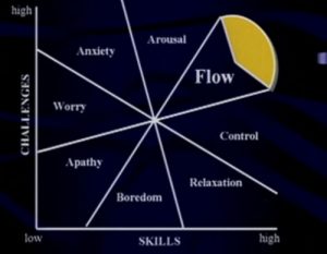 flowstate chart