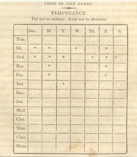 Benjamin franklin 13 virtues essay