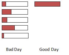 Bad Day Good Day