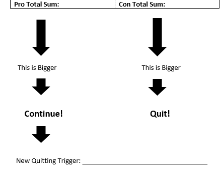 Bottom of Knowing When to Quit Cheat Shhet