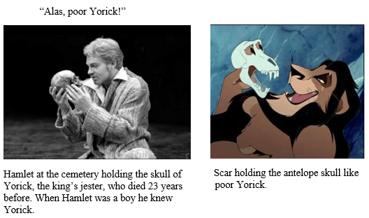 Poor Yorick