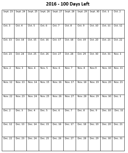 100 Days Left of the Year - How to Make the Most of Them