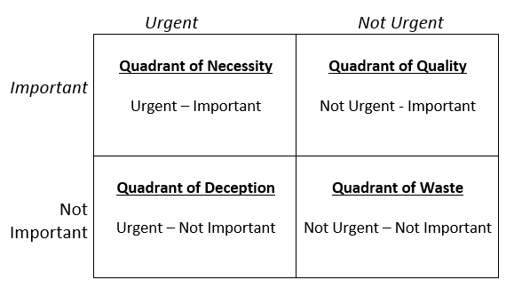 time management matrix