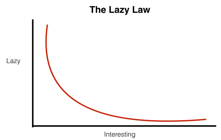 lazy-law