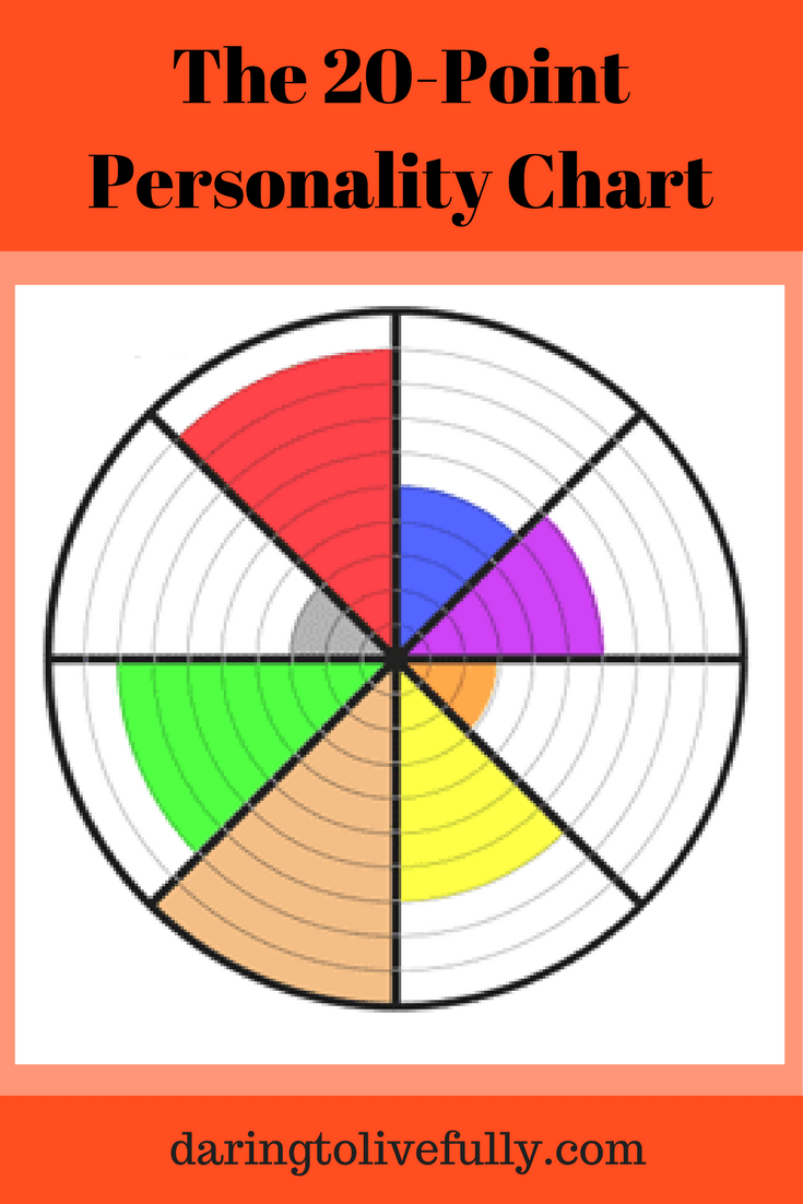 The 20-Point Personality Chart showing a equal spaced concentric circles divided up into 8 pie slices, each with different colors filling out a different amount of the slice, from the center outwards, aligned on different concentric circles
