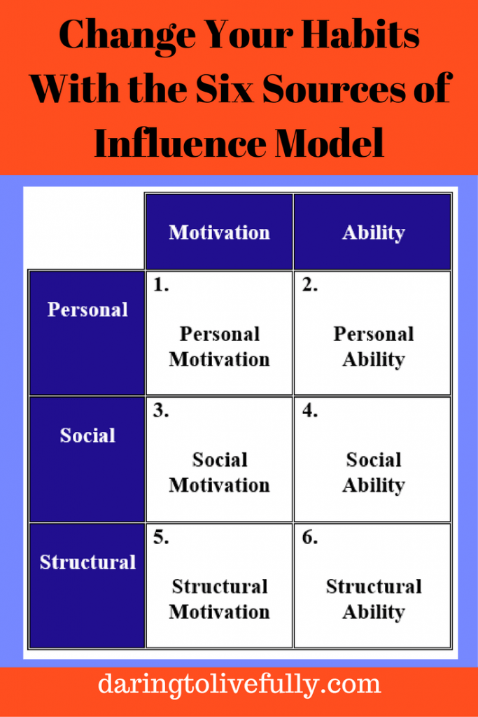 influence topic model