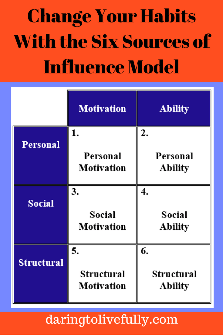 six sources of influence model