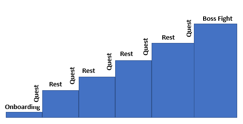 Komfortzone