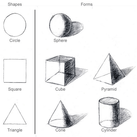 Learn to Draw In 30 Days - An Easy and Effective Approach Anyone Can Use to  Learn How to Draw In Just 30 Days