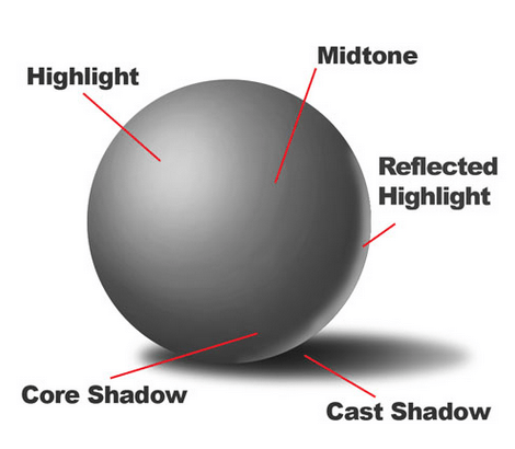  How to Draw Coolest Things Learn Draw in 30 Days