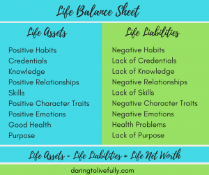 life balance sheet